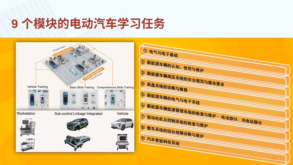 新能源汽车技术培训